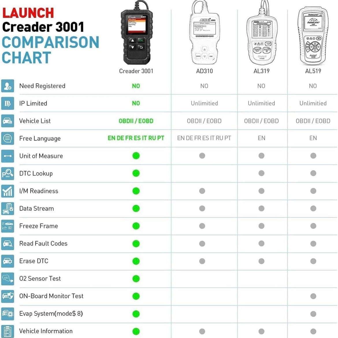 Launch Diagnostic OBD2 Scanner Elite